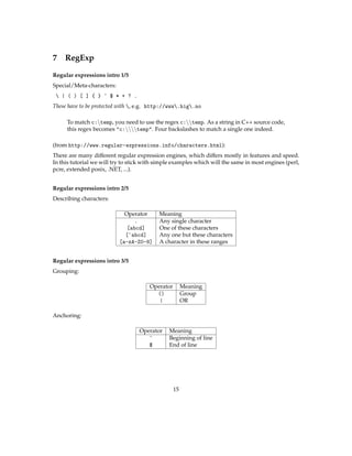 7 RegExp
Regular expressions intro 1/5
Special/Meta-characters:
 | ( ) [ ] { } ˆ $ * + ? .
These have to be protected with , e.g. http://www.hig.no
To match c:temp, you need to use the regex c:temp. As a string in C++ source code,
this regex becomes "c:temp". Four backslashes to match a single one indeed.
(from http://www.regular-expressions.info/characters.html):
There are many different regular expression engines, which differs mostly in features and speed.
In this tutorial we will try to stick with simple examples which will the same in most engines (perl,
pcre, extended posix, .NET, ...).
Regular expressions intro 2/5
Describing characters:
Operator Meaning
. Any single character
[abcd] One of these characters
[ˆabcd] Any one but these characters
[a-zA-Z0-9] A character in these ranges
Regular expressions intro 3/5
Grouping:
Operator Meaning
() Group
| OR
Anchoring:
Operator Meaning
ˆ Beginning of line
$ End of line
15
 