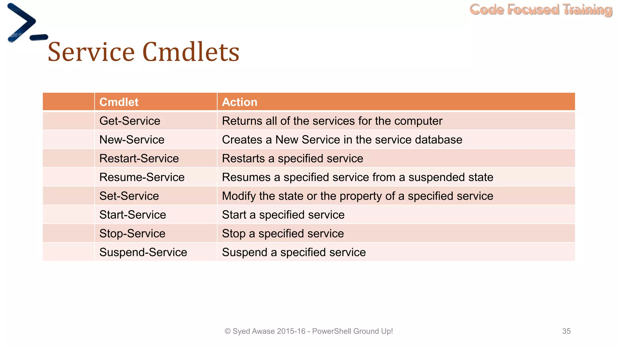 Code Focused Training
Service Cmdlets
Cmdlet Action
Get-Service Returns all of the services for the computer
New-Service Creates a New Service in the service database
Restart-Service Restarts a specified service
Resume-Service Resumes a specified service from a suspended state
Set-Service Modify the state or the property of a specified service
Start-Service Start a specified service
Stop-Service Stop a specified service
Suspend-Service Suspend a specified service
© Syed Awase 2015-16 - PowerShell Ground Up! 35
 