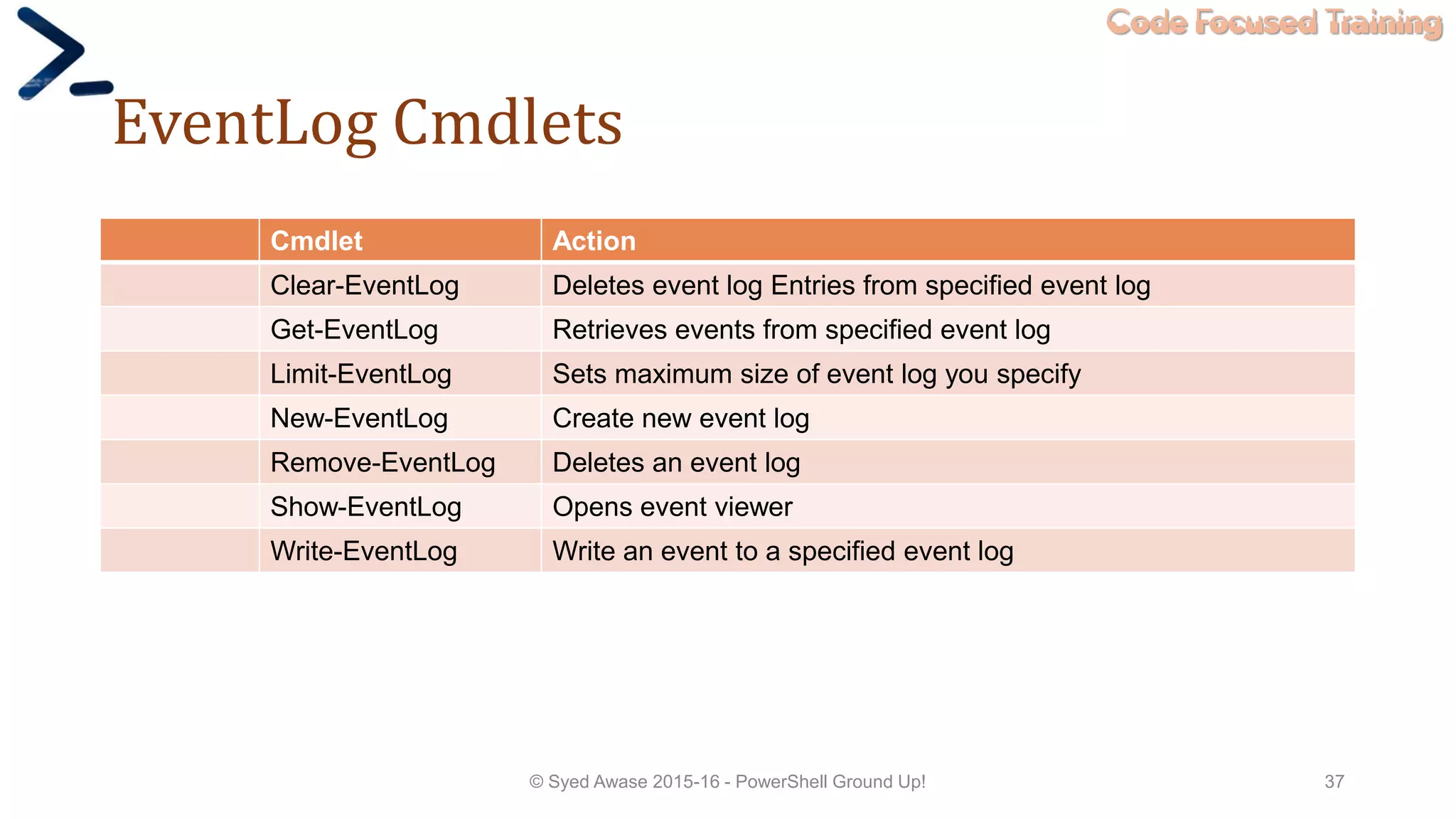 Code Focused Training
EventLog Cmdlets
Cmdlet Action
Clear-EventLog Deletes event log Entries from specified event log
Get-EventLog Retrieves events from specified event log
Limit-EventLog Sets maximum size of event log you specify
New-EventLog Create new event log
Remove-EventLog Deletes an event log
Show-EventLog Opens event viewer
Write-EventLog Write an event to a specified event log
© Syed Awase 2015-16 - PowerShell Ground Up! 37
 