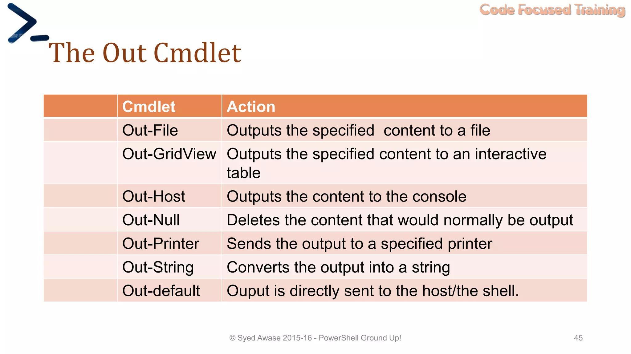 Code Focused Training
The Out Cmdlet
Cmdlet Action
Out-File Outputs the specified content to a file
Out-GridView Outputs the specified content to an interactive
table
Out-Host Outputs the content to the console
Out-Null Deletes the content that would normally be output
Out-Printer Sends the output to a specified printer
Out-String Converts the output into a string
Out-default Ouput is directly sent to the host/the shell.
© Syed Awase 2015-16 - PowerShell Ground Up! 45
 