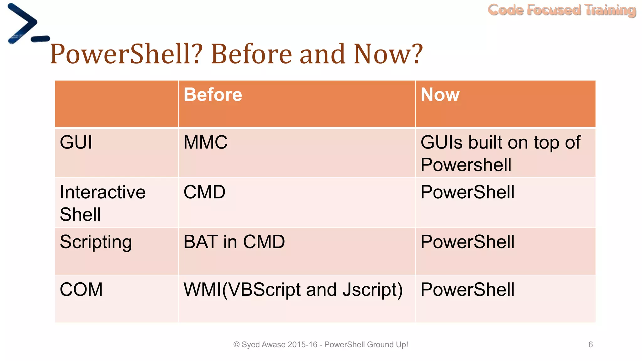 Powershell training material | PDF