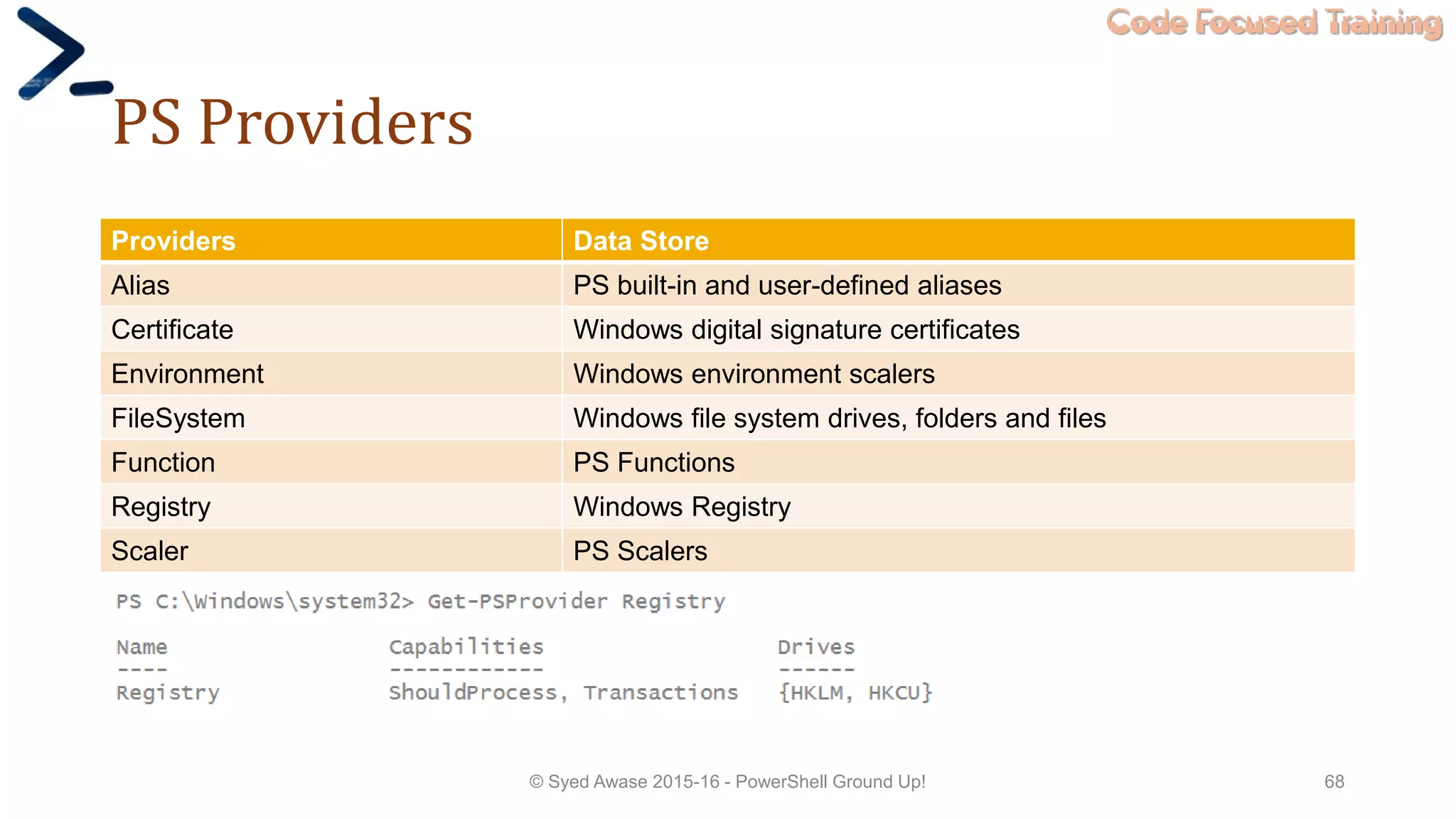 Code Focused Training
PS Providers
Providers Data Store
Alias PS built-in and user-defined aliases
Certificate Windows digital signature certificates
Environment Windows environment scalers
FileSystem Windows file system drives, folders and files
Function PS Functions
Registry Windows Registry
Scaler PS Scalers
© Syed Awase 2015-16 - PowerShell Ground Up! 68
 