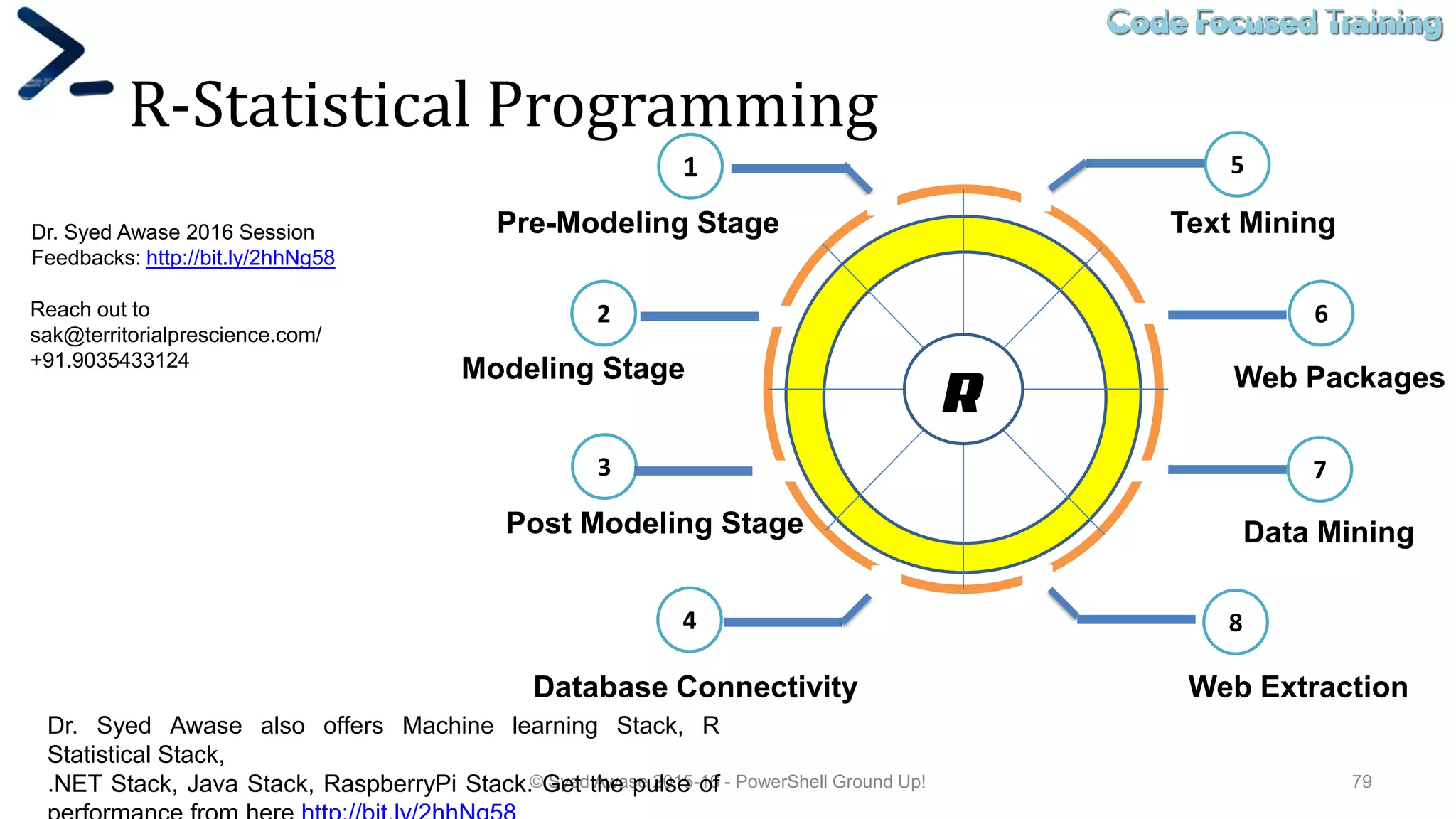 Code Focused TrainingCode Focused Training
R-Statistical Programming
© Syed Awase 2015-16 - PowerShell Ground Up! 79
1
2
3
4 8
7
6
5
R
Pre-Modeling Stage
Modeling Stage
Post Modeling Stage
Database Connectivity
Text Mining
Web Packages
Data Mining
Web Extraction
Dr. Syed Awase 2016 Session
Feedbacks: http://bit.ly/2hhNg58
Reach out to
sak@territorialprescience.com/
+91.9035433124
Dr. Syed Awase also offers Machine learning Stack, R
Statistical Stack,
.NET Stack, Java Stack, RaspberryPi Stack. Get the pulse of
 