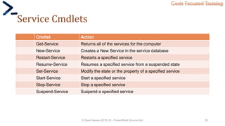 Code Focused Training
Service Cmdlets
Cmdlet Action
Get-Service Returns all of the services for the computer
New-Service Creates a New Service in the service database
Restart-Service Restarts a specified service
Resume-Service Resumes a specified service from a suspended state
Set-Service Modify the state or the property of a specified service
Start-Service Start a specified service
Stop-Service Stop a specified service
Suspend-Service Suspend a specified service
© Syed Awase 2015-16 - PowerShell Ground Up! 35
 