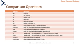 Code Focused Training
Comparison Operators
Operator Definition
-eq Equal to
-ne Not equal to
-gt Greater than
-lt Less than
-le Less than equal to
-ge Greater than equal to
-match Matches a string using a regular expression
-notmatch Does not match a string using a regular expression
-like Match a value using a wildcard character
-notlike Does not match a value using a wild card character
-In Tells whether a test value appears in a collection or referenc evalue
-notin Tells whether a test value does not appear in a collection or reference value
-contains Determines elements in a group
-notcontains Determine excluded elements in a group
© Syed Awase 2015-16 - PowerShell Ground Up! 50
 
