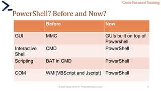 Code Focused Training
PowerShell? Before and Now?
© Syed Awase 2015-16 - PowerShell Ground Up! 6
Before Now
GUI MMC GUIs built on top of
Powershell
Interactive
Shell
CMD PowerShell
Scripting BAT in CMD PowerShell
COM WMI(VBScript and Jscript) PowerShell
 