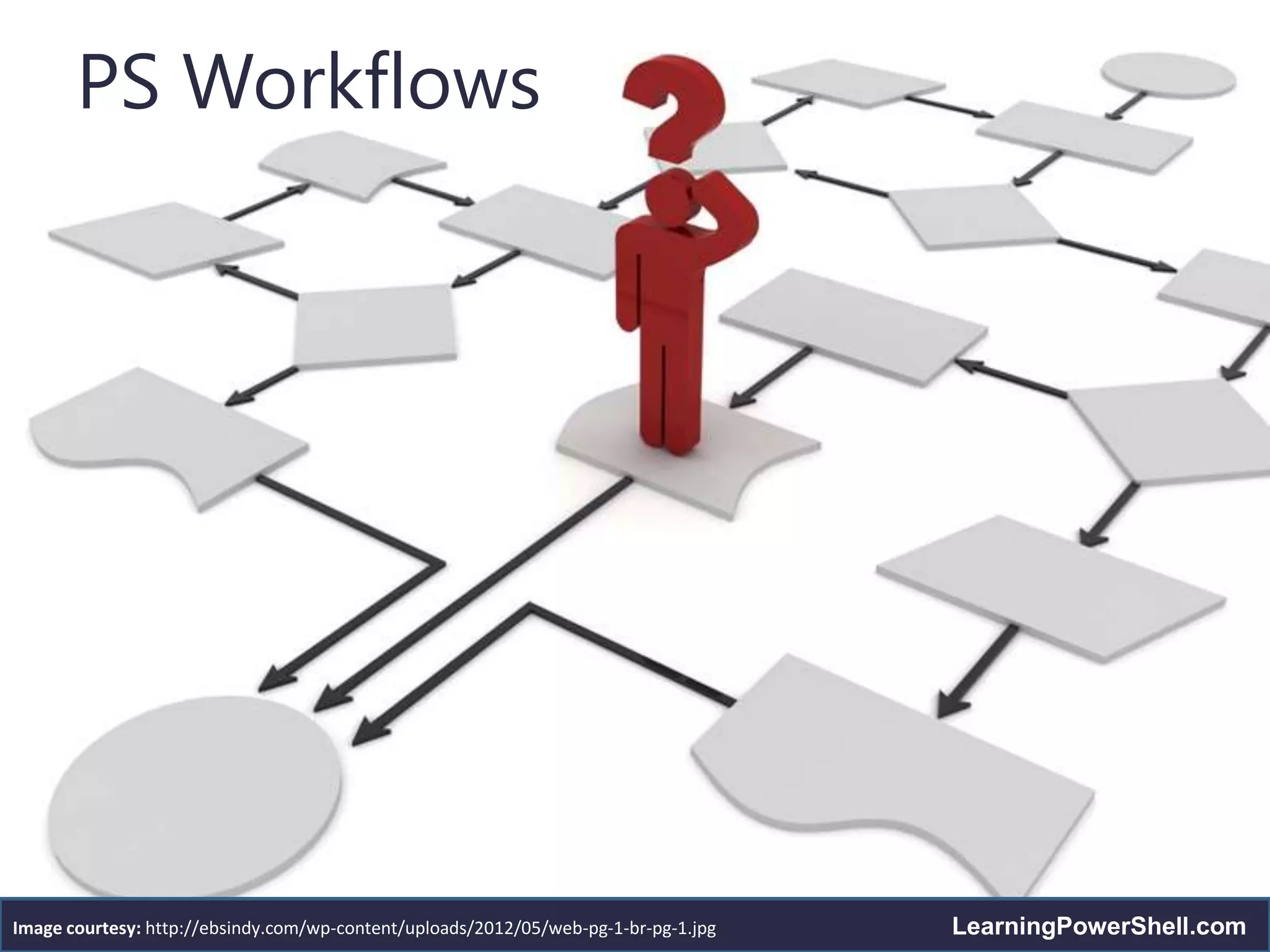 PS Workflows




Image courtesy: http://ebsindy.com/wp-content/uploads/2012/05/web-pg-1-br-pg-1.jpg   LearningPowerShell.com
 