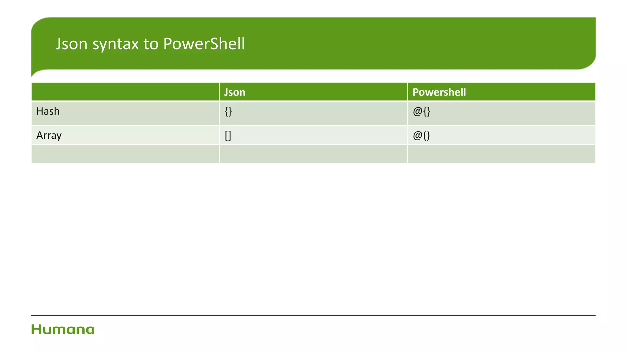 Json Powershell
Hash {} @{}
Array [] @()
Json syntax to PowerShell
 