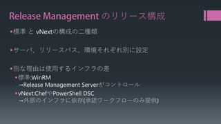 Release Managementのリリース構成 
 
標準とvNextの構成の二種類 
 
サーバ、リリースパス、環境それぞれ別に設定 
 
別な理由は使用するインフラの差 
 
標準:WinRM→Release Management Serverがコントロール 
 
vNext:ChefやPowerShell DSC→外部のインフラに依存(承認ワークフローのみ提供)  