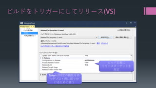 ビルドをトリガーにしてリリース(VS) 
ビルド定義に 
リリースターゲットを 指定 
Tokenは特定の機能を持 つデプロイ用に振り分 けるために使う  