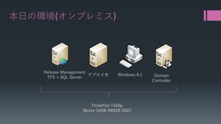 本日の環境(オンプレミス) 
デプロイ先 
Release Management 
TFS + SQL Server 
Windows 8.1 
Domain 
Controller 
ThinkPad T440p 
(8core 16GB 480GB SSD)  