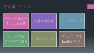 手作業リリース 
リリース職人の 手による伝統 
完璧な手順書 
チェックシート 
リリース日 フォルダに整理 
一部スクリプト 
エビデンスを Excel貼り付け  