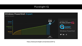 Pluralsight IQ
https://www.pluralsight.com/product/skill-iq
 
