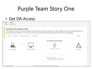 Purple Team Story One
• Get DA Access
Nikhil Mittal 27PowerShell for Practical Purple Teaming
 