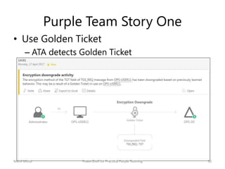 Purple Team Story One
• Use Golden Ticket
– ATA detects Golden Ticket
Nikhil Mittal 30PowerShell for Practical Purple Teaming
 
