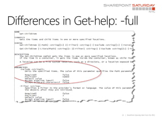 PowerShell for SharePoint Admins | PPTX