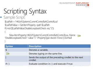 PowerShell for SharePoint Admins | PPTX