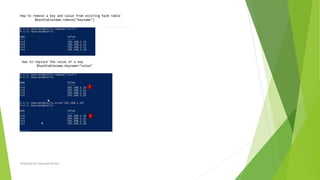 Prepared by-Kaustubh Kumar
 