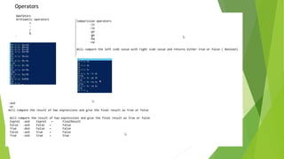 Prepared by-Kaustubh Kumar
Operators
 