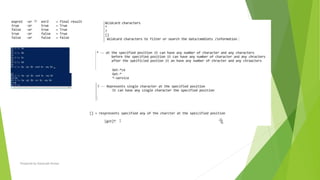 Prepared by-Kaustubh Kumar
 