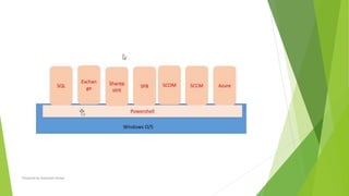 Prepared by-Kaustubh Kumar
 