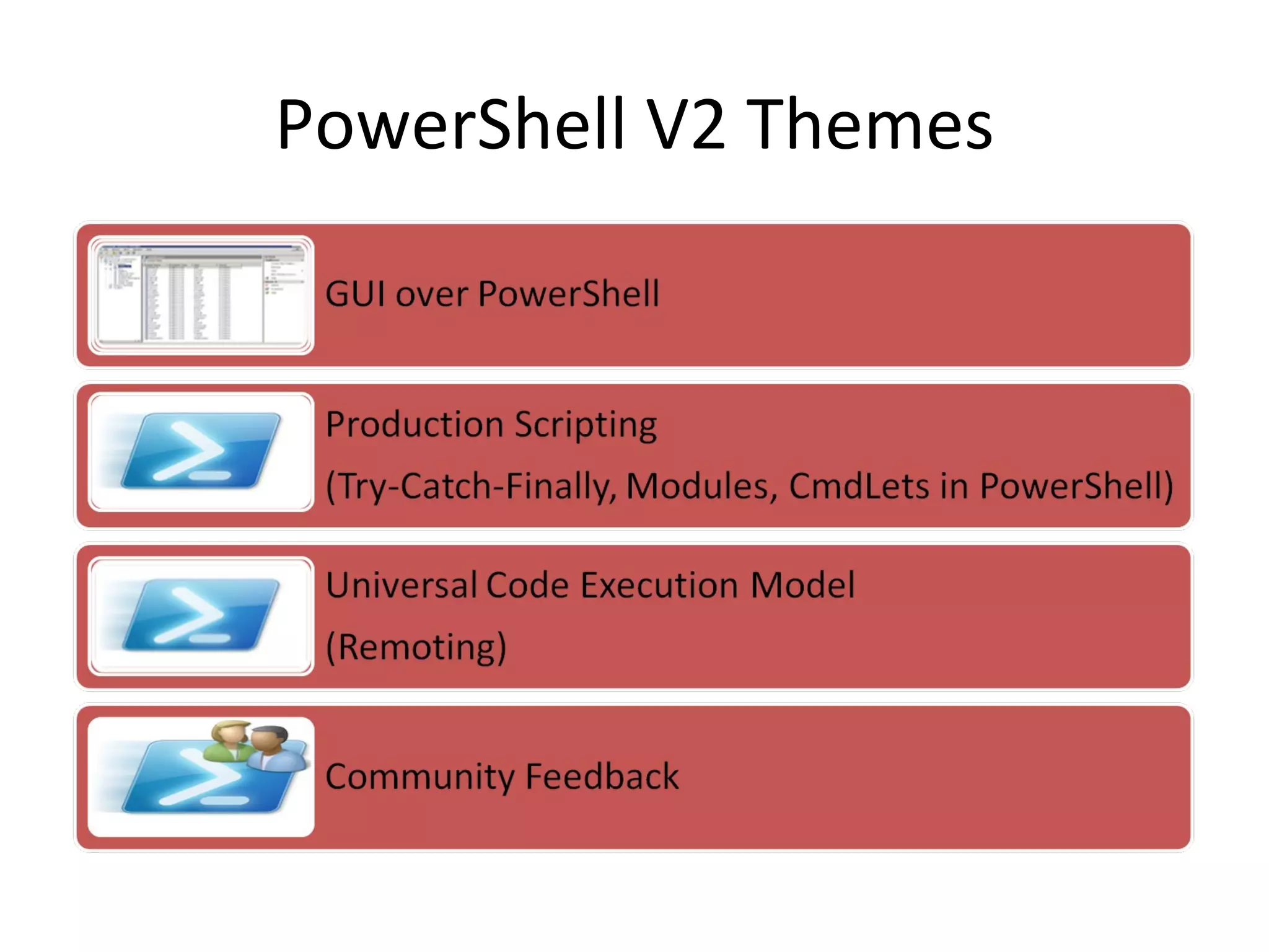 PowerShell V2 Themes 