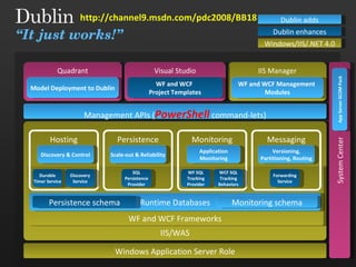 IIS/WAS Quadrant IIS Manager WF and WCF Frameworks Persistence SQL Persistence Provider Management APIs ( PowerShell  command-lets) WF and WCF Management  Modules Runtime Databases Persistence schema Monitoring schema Monitoring WF SQL Tracking Provider WCF SQL Tracking Behaviors Messaging Forwarding Service Hosting Durable Timer Service Visual Studio WF and WCF  Project Templates Windows Application Server Role Model Deployment to Dublin Discovery Service Dublin adds Dublin enhances Windows/IIS/.NET 4.0 Scale-out & Reliability Discovery & Control Application Monitoring Versioning, Partitioning, Routing System Center App Server SCOM Pack “ It just works!” http://channel9.msdn.com/pdc2008/BB18 