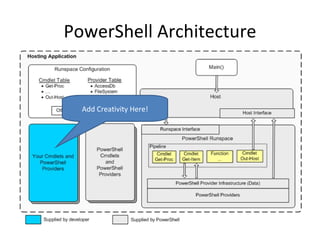 PowerShell Architecture Add Creativity Here! 