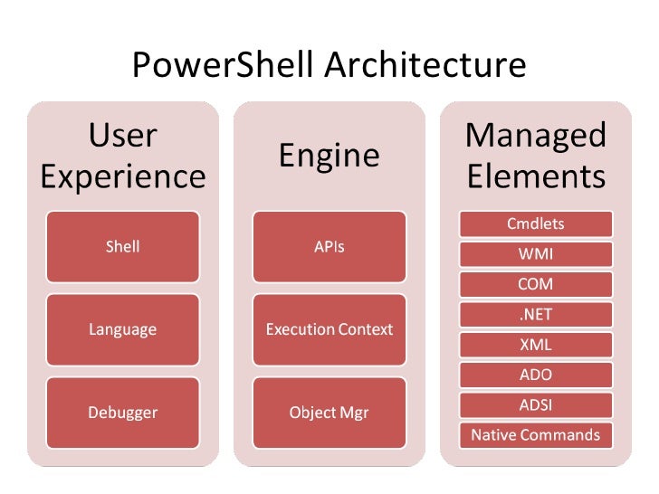 PowerShell Technical Overview