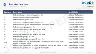 Supercharge PBCS with PowerShell | PDF