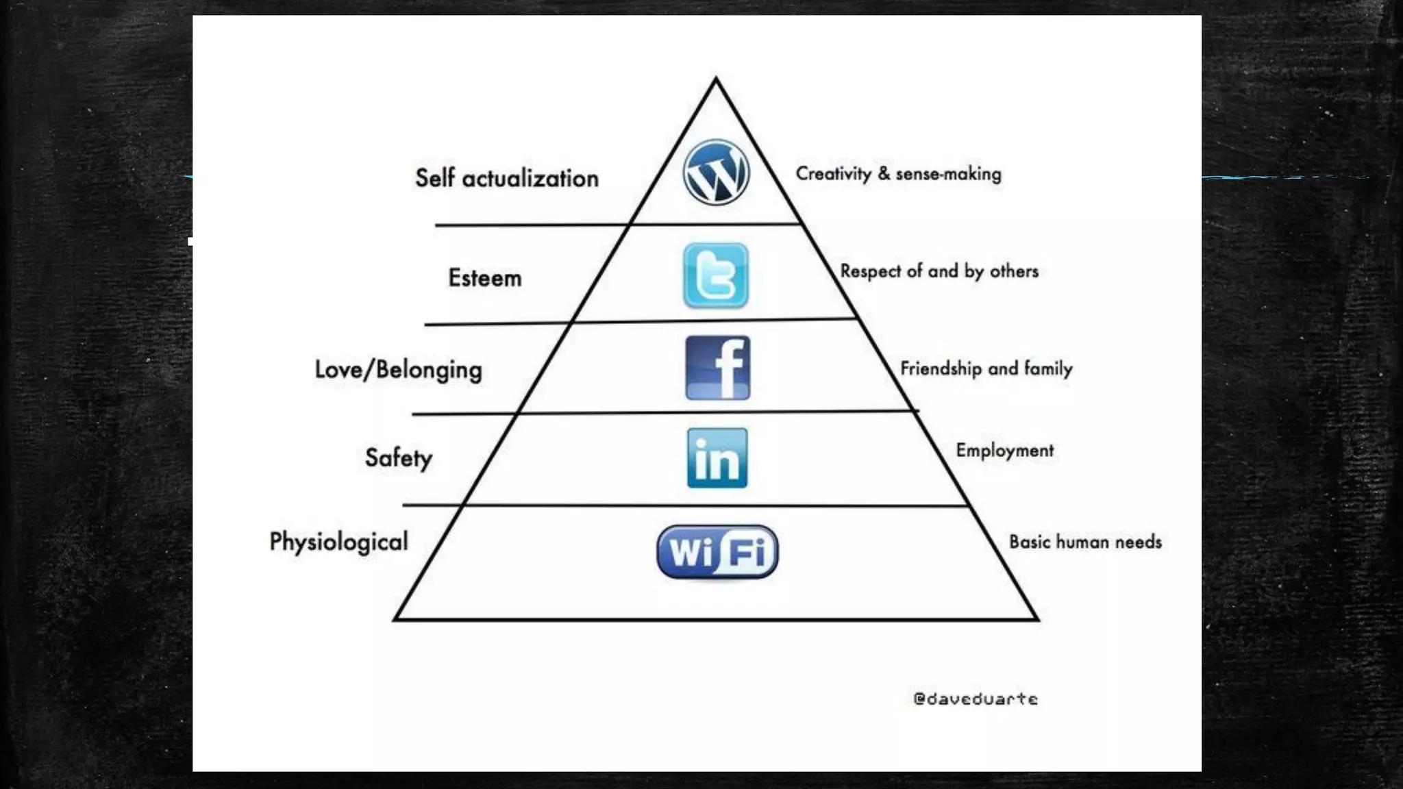 ▪ Love continuous learning
 