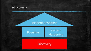 Discovery
Discovery
Baseline
System
Hardening
Incident Response
 