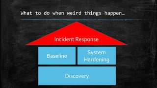 What to do when weird things happen…
Discovery
Baseline
System
Hardening
Incident Response
 