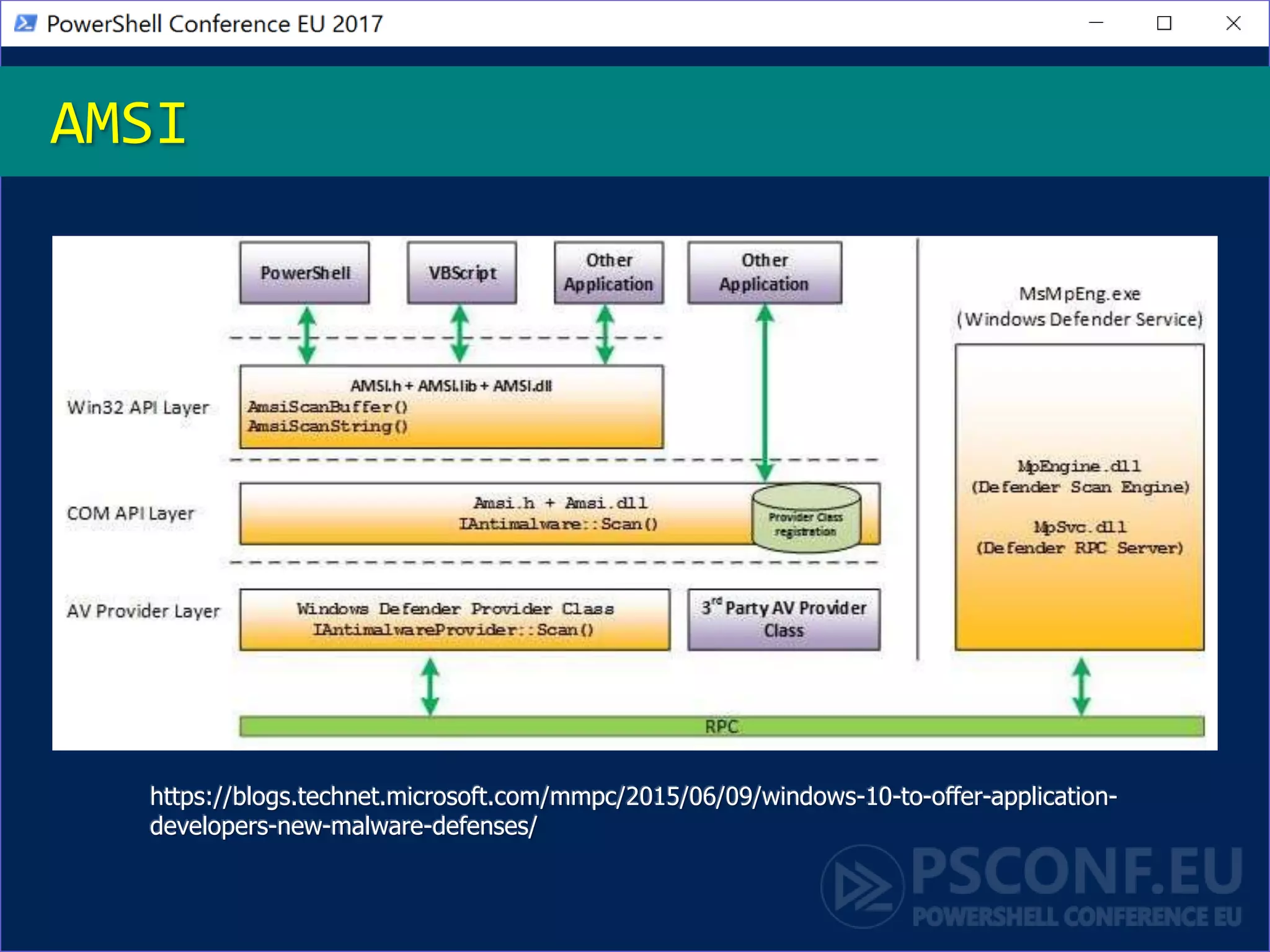 AMSI
https://blogs.technet.microsoft.com/mmpc/2015/06/09/windows-10-to-offer-application-
developers-new-malware-defenses/
 