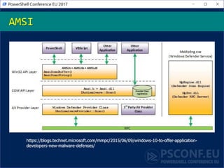 AMSI
https://blogs.technet.microsoft.com/mmpc/2015/06/09/windows-10-to-offer-application-
developers-new-malware-defenses/
 
