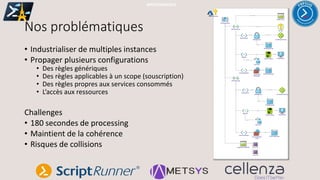 Nos problématiques
• Industrialiser de multiples instances
• Propager plusieurs configurations
• Des règles génériques
• Des règles applicables à un scope (souscription)
• Des règles propres aux services consommés
• L’accès aux ressources
Challenges
• 180 secondes de processing
• Maintient de la cohérence
• Risques de collisions
#PSSATPARIS2019
VNET-NorthEurope
Virtual Machine
Subscription
Storage Account
PIPAFW-NorthEurope
Network Interface
Local Network Gateway
Key Vault
Azure Firewall
NorthEurope
Azure
Azure Firewall West
Europe
VNET-WestEurope
AzureFirewallSubnet
AzureFirewallSubnet
Route Table
Route Table
PIPAFW-WestEurope
DemoAzureFirewall
GatewaySubnet
GatewaySubnet
Local Network Gateway
PIPGWNorthEurope
PIPGWWestEurope
GWWestEurope
GWNorthEurope
Virtual Machine
VMSubnet
VMSubnet
Network Interface
Allow access from
Allow access from
Linked
Linked
Linked
Linked
Linked
Linked
Linked
Linked
Linked
Linked
Linked
Linked
Connection
Connection
Linked
Linked
Storage Account (GRS-RA)
Azure queue
afwnortheu
Azure queue
afwwesteu
 