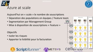 Azure at scale
#PSSATPARIS2019
Aujourd’hui on « scale » le nombre de souscriptions
• Séparation des populations en équipes / Feature team
• Segmentation par Management Group
• Mise à disposition de souscriptions « Feature »
Objectifs
• Isoler les risques
• Apporter la lisibilité pour la facturation
Root Management Group
BLD
DEV
UAT
PRD
Subscription Subscription Subscription
Subscription Subscription Subscription
Subscription Subscription Subscription
Subscription Subscription Subscription
Product /
feature
team
Product /
feature
team
Product /
feature
team
Hub
subscription
Shared servicesDedicated services
Hub
subscription
Hub
subscription
Hub
subscription
All teams
 