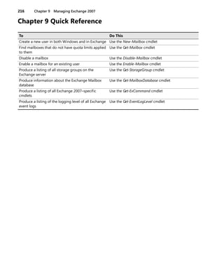 216 Chapter 9 Managing Exchange 2007
Chapter 9 Quick Reference
To Do This
Create a new user in both Windows and in Exchange Use the New-Mailbox cmdlet
Find mailboxes that do not have quota limits applied
to them
Use the Get-Mailbox cmdlet
Disable a mailbox Use the Disable-Mailbox cmdlet
Enable a mailbox for an existing user Use the Enable-Mailbox cmdlet
Produce a listing of all storage groups on the
Exchange server
Use the Get-StorageGroup cmdlet
Produce information about the Exchange Mailbox
database
Use the Get-MailboxDatabase cmdlet
Produce a listing of all Exchange 2007–specific
cmdlets
Use the Get-ExCommand cmdlet
Produce a listing of the logging level of all Exchange
event logs
Use the Get-EventLogLevel cmdlet
 