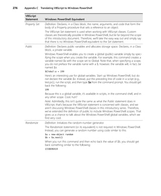 276 Appendix C Translating VBScript to Windows PowerShell
Property Set Definition: Declares, in a Class block, the name, arguments, and code that form the
body of a Property procedure that sets a reference to an object.
The VBScript Set statement is used when working with VBScript classes. Custom
classes are theoretically possible in Windows PowerShell, but lie far beyond the scope
of this introductory document. Therefore, we’ll take the easy way out and simply say
that there is no Windows PowerShell equivalent to the Set statement.
Public Definition: Declares public variables and allocates storage space. Declares, in a Class
block, a private variable.
Windows PowerShell enables you to create a global (public) variable simply by spec-
ifying the scope when you create the variable. For example, this command creates a
variable named $a with the scope set to Global. Note that, when specifying a scope,
you do not preface the variable name with a $; however, the variable will, in fact, be
named $a.
$Global:a = 199
Here’s an interesting use for global variables. Start up Windows PowerShell, but do
not declare the variable $a. Instead, put the preceding line of code in a script (e.g.,
test.ps1), run the script, and then type $a from the command prompt. You should get
back the following:
199
Because this is a global variable, it’s available in scripts, in the command shell, and in
any other scope. Cool, huh?
Note: Admittedly, this isn’t quite the same as what the Public statement does in
VBScript; that’s because the VBScript statement is concerned with classes, and we
aren’t discussing Windows PowerShell classes in this introductory series. Therefore,
we’ve extended the definition of public to include Windows PowerShell scopes. That
gives us a chance to talk about the Windows PowerShell global variables, which we
find very cool.
Randomize Definition: Initializes the random-number generator.
The Randomize statement (or its equivalent) is not required in Windows PowerShell.
Instead, you can generate a random number using code similar to this:
$a = new-object random
$b = $a.next()
When you run this command and then echo back the value of $b, you should get
back something similar to the following:
1558696419
VBScript
Statement Windows PowerShell Equivalent
 