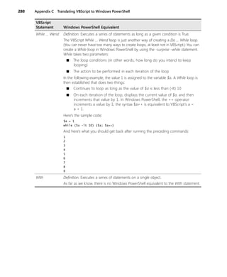 280 Appendix C Translating VBScript to Windows PowerShell
While ... Wend Definition: Executes a series of statements as long as a given condition is True.
The VBScript While … Wend loop is just another way of creating a Do … While loop.
(You can never have too many ways to create loops, at least not in VBScript.) You can
create a While loop in Windows PowerShell by using the -surprise -while statement.
While takes two parameters:
■ The loop conditions (in other words, how long do you intend to keep
looping)
■ The action to be performed in each iteration of the loop
In the following example, the value 1 is assigned to the variable $a. A While loop is
then established that does two things:
■ Continues to loop as long as the value of $a is less than (-lt) 10
■ On each iteration of the loop, displays the current value of $a, and then
increments that value by 1. In Windows PowerShell, the ++ operator
increments a value by 1; the syntax $a++ is equivalent to VBScript’s a =
a + 1.
Here’s the sample code:
$a = 1
while ($a -lt 10) {$a; $a++}
And here’s what you should get back after running the preceding commands:
1
2
3
4
5
6
7
8
9
With Definition: Executes a series of statements on a single object.
As far as we know, there is no Windows PowerShell equivalent to the With statement.
VBScript
Statement Windows PowerShell Equivalent
 
