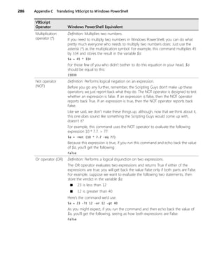286 Appendix C Translating VBScript to Windows PowerShell
Multiplication
operator (*)
Definition: Multiplies two numbers.
If you need to multiply two numbers in Windows PowerShell, you can do what
pretty much everyone who needs to multiply two numbers does: Just use the
asterisk (*) as the multiplication symbol. For example, this command multiplies 45
by 334 and stores the result in the variable $a:
$a = 45 * 334
For those few of you who didn’t bother to do this equation in your head, $a
should be equal to this:
15030
Not operator
(NOT)
Definition: Performs logical negation on an expression.
Before you go any further, remember, the Scripting Guys don’t make up these
operators; we just report back what they do. The NOT operator is designed to test
whether an expression is false. If an expression is false, then the NOT operator
reports back True. If an expression is true, then the NOT operator reports back
False.
Like we said, we don’t make these things up, although, now that we think about it,
this one does sound like something the Scripting Guys would come up with,
doesn’t it?
For example, this command uses the NOT operator to evaluate the following
expression 10 * 7.7. = 77:
$a = -not (10 * 7.7 -eq 77)
Because this expression is true, if you run this command and echo back the value
of $a, you’ll get the following:
False
Or operator (OR) Definition: Performs a logical disjunction on two expressions.
The OR operator evaluates two expressions and returns True if either of the
expressions are true; you will get back the value False only if both parts are False.
For example, suppose we want to evaluate the following two statements, then
store the verdict in the variable $a:
■ 23 is less than 12
■ 12 is greater than 40
Here’s the command we’d use:
$a = 23 -lt 12 -or 12 -gt 40
As you might expect, if you run the command and then echo back the value of
$a, you’ll get the following, seeing as how both expressions are False:
False
VBScript
Operator Windows PowerShell Equivalent
 