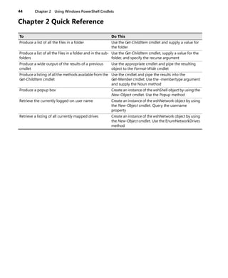 44 Chapter 2 Using Windows PowerShell Cmdlets
Chapter 2 Quick Reference
To Do This
Produce a list of all the files in a folder Use the Get-ChildItem cmdlet and supply a value for
the folder
Produce a list of all the files in a folder and in the sub-
folders
Use the Get-ChildItem cmdlet, supply a value for the
folder, and specify the recurse argument
Produce a wide output of the results of a previous
cmdlet
Use the appropriate cmdlet and pipe the resulting
object to the Format-Wide cmdlet
Produce a listing of all the methods available from the
Get-ChildItem cmdlet
Use the cmdlet and pipe the results into the
Get-Member cmdlet. Use the -membertype argument
and supply the Noun method
Produce a popup box Create an instance of the wshShell object by using the
New-Object cmdlet. Use the Popup method
Retrieve the currently logged-on user name Create an instance of the wshNetwork object by using
the New-Object cmdlet. Query the username
property
Retrieve a listing of all currently mapped drives Create an instance of the wshNetwork object by using
the New-Object cmdlet. Use the EnumNetworkDrives
method
 