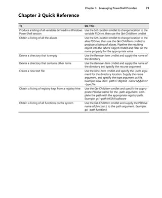 Chapter 3 Leveraging PowerShell Providers 71
Chapter 3 Quick Reference
To Do This
Produce a listing of all variables defined in a Windows
PowerShell session
Use the Set-Location cmdlet to change location to the
variable PSDrive, then use the Get-ChildItem cmdlet
Obtain a listing of all the aliases Use the Set-Location cmdlet to change location to the
alias PSDrive, then use the Get-ChildItem cmdlet to
produce a listing of aliases. Pipeline the resulting
object into the Where-Object cmdlet and filter on the
name property for the appropriate value
Delete a directory that is empty Use the Remove-Item cmdlet and supply the name of
the directory
Delete a directory that contains other items Use the Remove-Item cmdlet and supply the name of
the directory and specify the recurse argument
Create a new text file Use the New-Item cmdlet and specify the -path argu-
ment for the directory location. Supply the name
argument, and specify the type argument as file.
Example: new-item -path C:Mytest -name Myfile.txt
-type file
Obtain a listing of registry keys from a registry hive Use the Get-ChildItem cmdlet and specify the appro-
priate PSDrive name for the -path argument. Com-
plete the path with the appropriate registry path.
Example: gci -path HKLM:software
Obtain a listing of all functions on the system Use the Get-ChildItem cmdlet and supply the PSDrive
name of function: to the path argument. Example:
gci -path function:
 