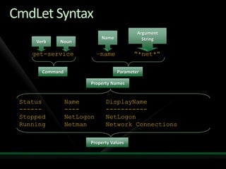 Powershell Tech Ed2009