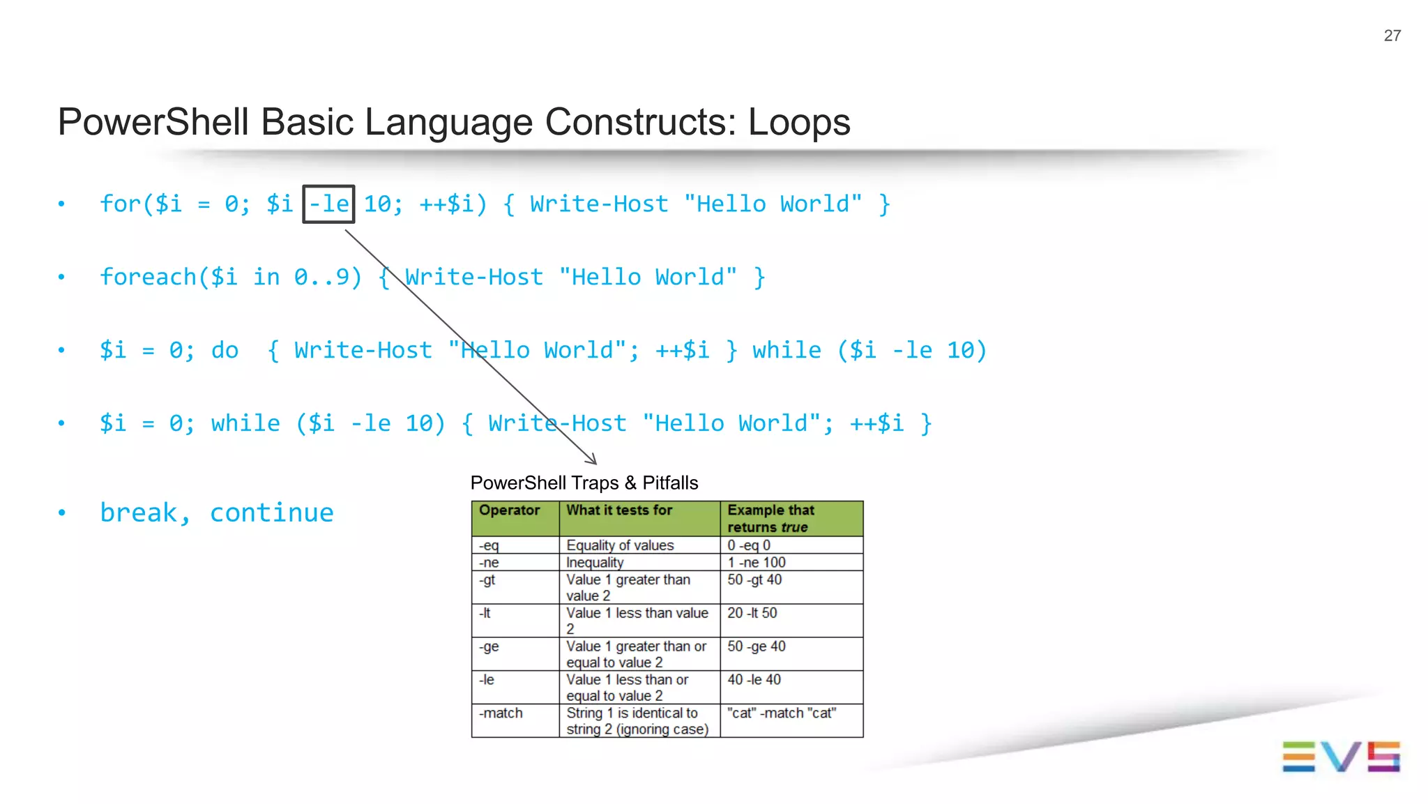 • for($i = 0; $i -le 10; ++$i) { Write-Host "Hello World" }
• foreach($i in 0..9) { Write-Host "Hello World" }
• $i = 0; do { Write-Host "Hello World"; ++$i } while ($i -le 10)
• $i = 0; while ($i -le 10) { Write-Host "Hello World"; ++$i }
• break, continue
27
PowerShell Basic Language Constructs: Loops
PowerShell Traps & Pitfalls
 
