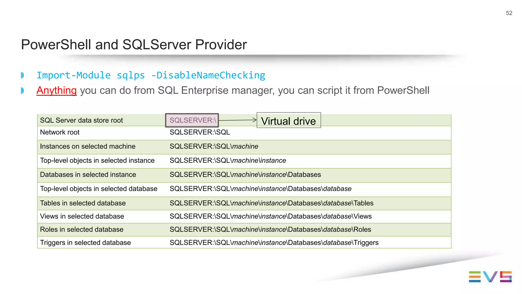 Import-Module sqlps -DisableNameChecking
Anything you can do from SQL Enterprise manager, you can script it from PowerShell
52
PowerShell and SQLServer Provider
SQL Server data store root SQLSERVER:
Network root SQLSERVER:SQL
Instances on selected machine SQLSERVER:SQLmachine
Top-level objects in selected instance SQLSERVER:SQLmachineinstance
Databases in selected instance SQLSERVER:SQLmachineinstanceDatabases
Top-level objects in selected database SQLSERVER:SQLmachineinstanceDatabasesdatabase
Tables in selected database SQLSERVER:SQLmachineinstanceDatabasesdatabaseTables
Views in selected database SQLSERVER:SQLmachineinstanceDatabasesdatabaseViews
Roles in selected database SQLSERVER:SQLmachineinstanceDatabasesdatabaseRoles
Triggers in selected database SQLSERVER:SQLmachineinstanceDatabasesdatabaseTriggers
Virtual drive
 