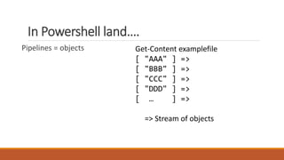 In Powershell land….
Pipelines = objects Get-Content examplefile
[ "AAA" ] =>
[ "BBB" ] =>
[ "CCC" ] =>
[ "DDD" ] =>
[ … ] =>
=> Stream of objects
 