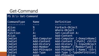Get-Command
PS D:> Get-Command
CommandType Name Definition
----------- ---- ----------
Alias % ForEach-Object
Alias ? Where-Object
Function A: Set-Location A:
Alias ac Add-Content
Cmdlet Add-Computer Add-Computer [-DomainName]
Cmdlet Add-Content Add-Content [-Path] <Strin
Cmdlet Add-History Add-History [[-InputObject
Cmdlet Add-Member Add-Member [-MemberType] <
Cmdlet Add-PSSnapin Add-PSSnapin [-Name] <Stri
Cmdlet Add-Type Add-Type [-TypeDefinition]
 
