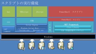Power shell の基本操作と処理の自動化 v2_20120514 | PPTX
