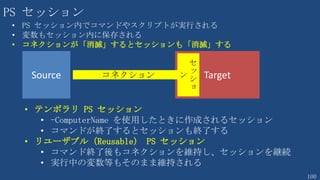 100
（参考）Windows Server 2012 GUI オプション
Server Core MinShell Server W/GUI Desktop Experience
コマンドプロンプト Available Available Available Available
Windows PowerShell Available Available Available Available
サーバーマネージャー Not Available Available Available Available
MMC Not Available Available Available Available
コントロールパネル Not Available Not Available Available Available
コントロールパネル内
のアプレット
Not Available Some Available Available Available
Windows Explorer Not Available Not Available Available Available
タスクバー Not Available Not Available Available Available
通知エリア Not Available Not Available Available Available
Internet Explorer Not Available Not Available Available Available
ヘルプ Not Available Not Available Available Available
テーマ Not Available Not Available Not Available Available
スタートスクリーン Not Available Not Available Not Available Available
WinRTアプリ Not Available Not Available Not Available Available
メディアプレーヤー Not Available Not Available Not Available Available
 